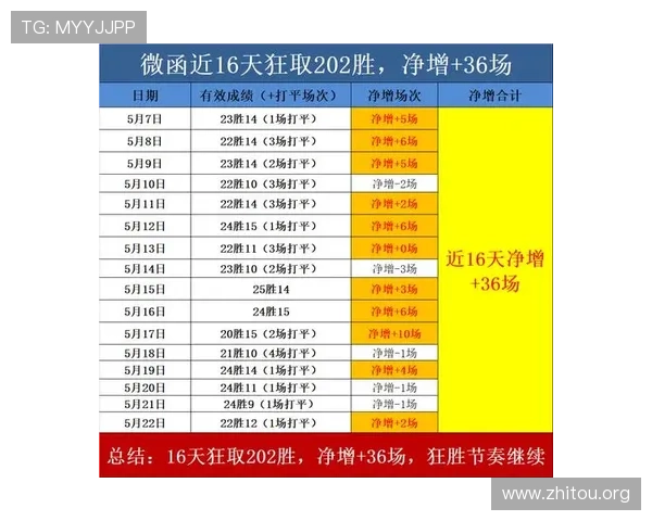 捷报比分即时网为用户提供快速、准确的足球比分更新，确保你不错过任何一场精彩比赛的瞬间