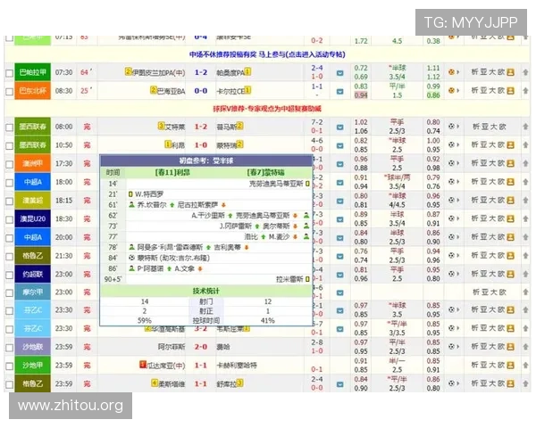 球探网即时比分为用户提供详细的比赛数据和实时比分更新，帮助你做出更明智的投注决策