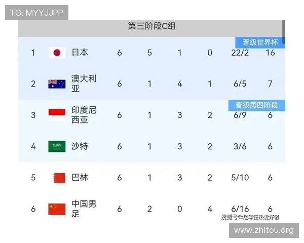 2026年世界杯48支参赛球队完整名单及详细介绍