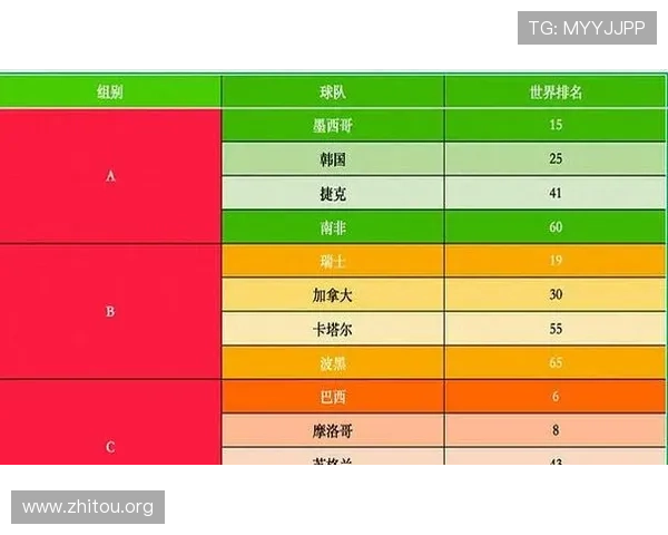 2026年世界杯48支球队名单完整版，涵盖各参赛国家队的最新阵容和赛前分析