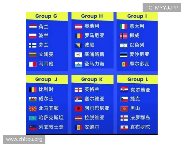 2026年世界杯48支球队名额分配详细方案及各大洲具体名额介绍