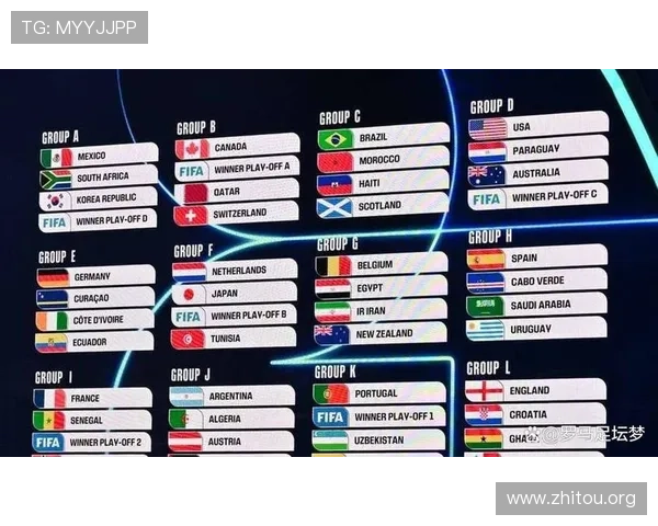 2026年世界杯48支球队抽签分组规则详细流程及实操指南分享