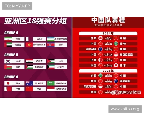 2026年世界杯48支球队比赛规则对参赛球队准备工作的具体要求