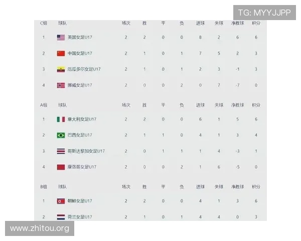 2026年世界杯中国队净胜球提升策略与提升球队整体实力的方法