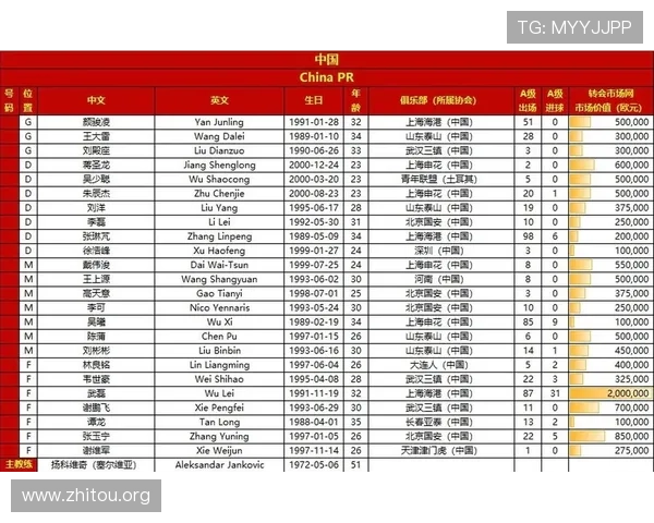 2026年世界杯亚洲参赛球队最新预测与详细分析