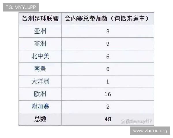 2026年世界杯决赛圈参赛球队名单公布时间及各队晋级条件详解