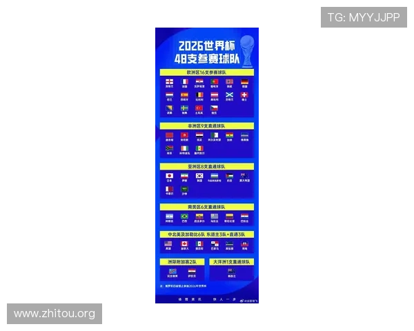 2026年世界杯参赛国家队名单公布时间及相关信息