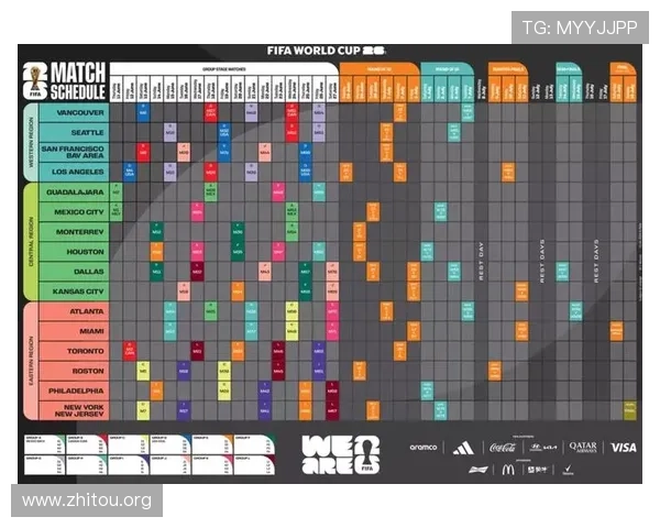 2026年世界杯参赛球队分组情况最新更新及赛程安排指南