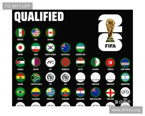 2026年世界杯参赛球队名单公布时间及各队详细信息