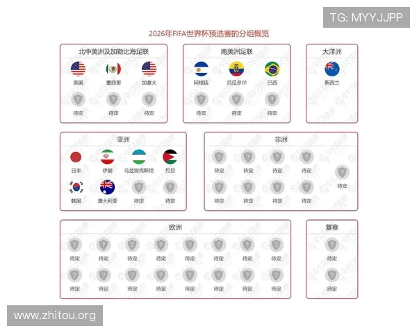 2026年世界杯欧洲已出线球队最新预测与详细名单解析