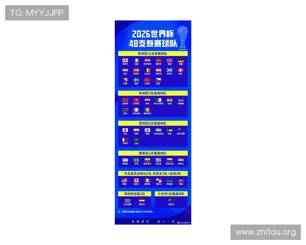 2026年世界杯比赛时间表及球场分布情况全景解析