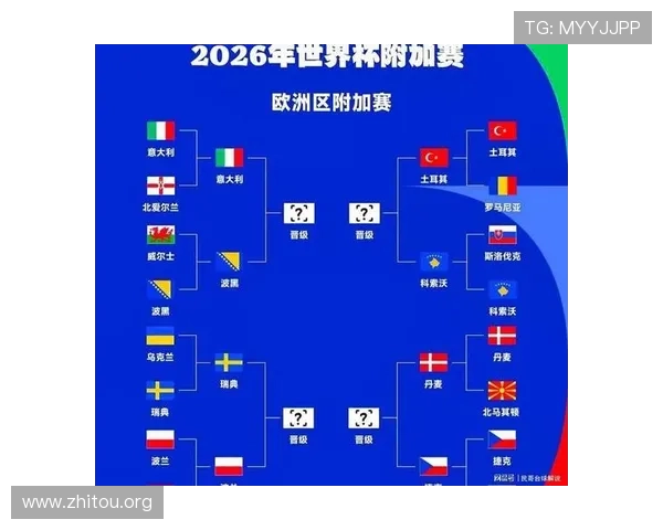2026年欧洲地区晋级2026世界杯的球队名单及晋级条件详解