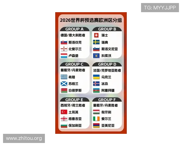 2026年足球世界杯欧洲预选赛分组情况最新预测与分析报告