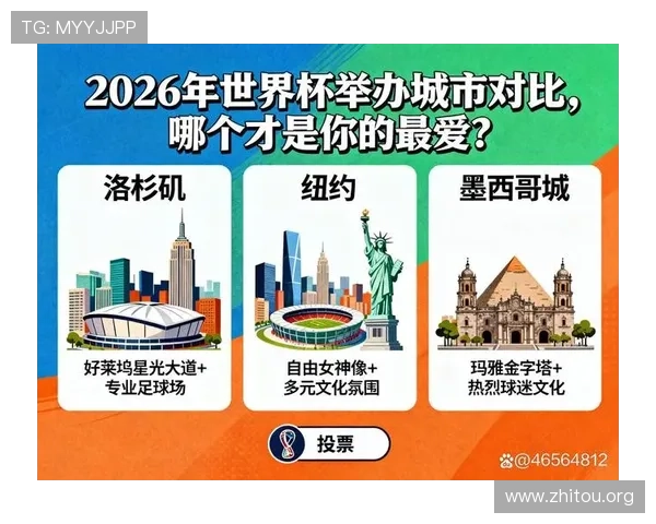 2026年足球世界杯的举办地将会在哪个国家和城市详细介绍