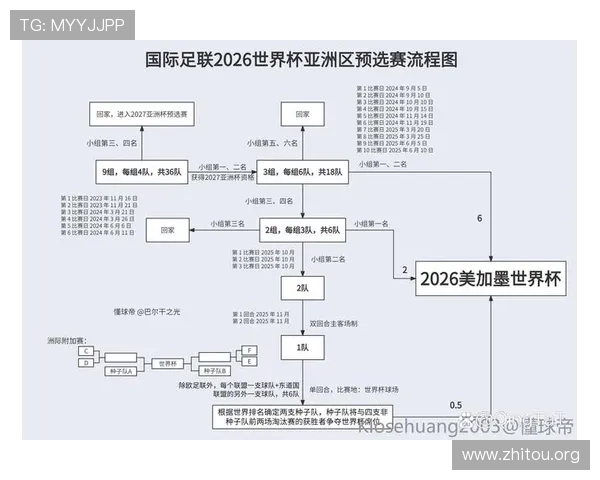 2026年足球世界杯小组赛、淘汰赛具体比赛时间及赛程安排