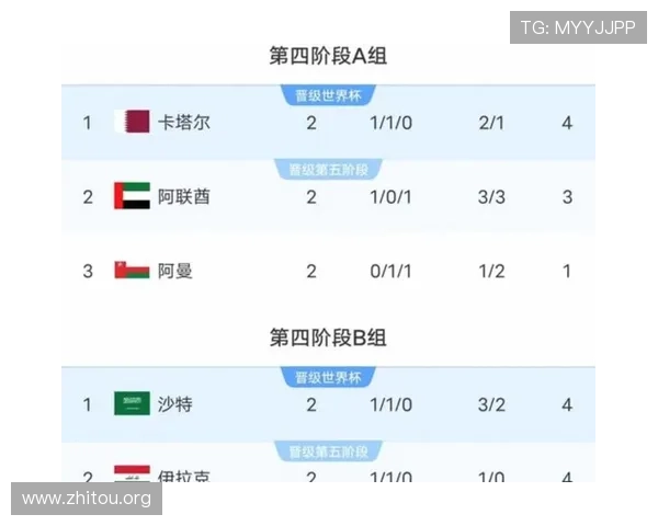 2026美加墨世界杯球队分组规则如何影响晋级形势与比赛策略分析