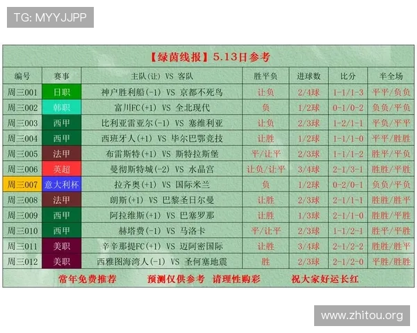 500万足球竞彩网官方版为用户带来实时比分、赛事直播和专家推荐一站式足球投注体验