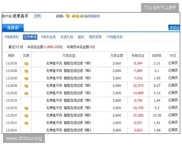 500万彩票网竞彩足球历史战绩分析帮助用户做出科学投注